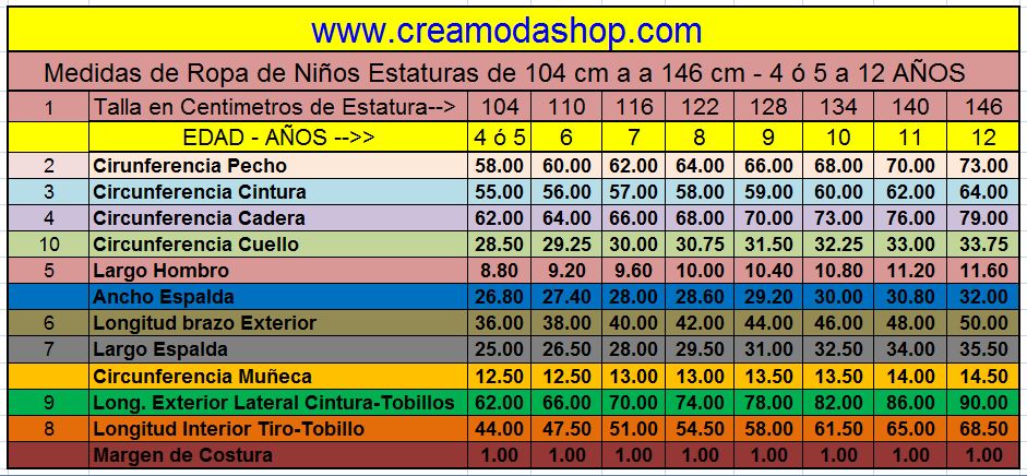 Tabla de tallas y medidas de ropa infantil