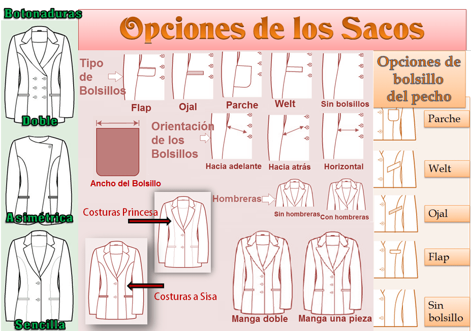 Variables de diseño de sacos estilo sastre para mujer