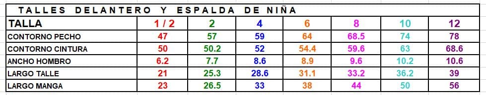 Tabla de tallas de talles de niñas