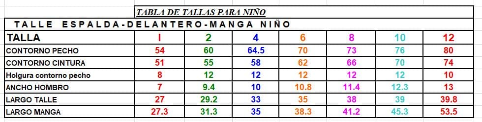Tabla de tallas y medidas de talles de niños